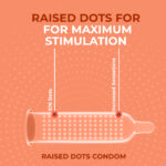 Raised Dots Condoms