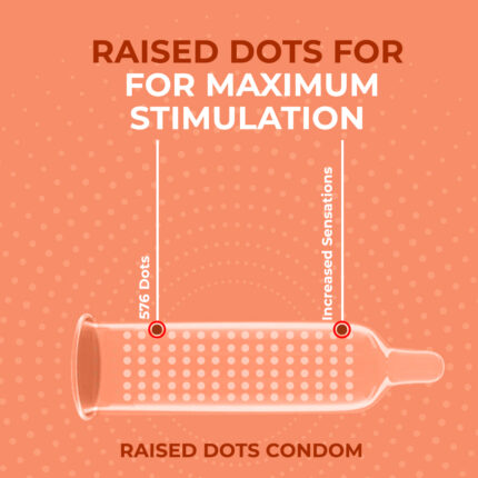 Raised Dots Condoms