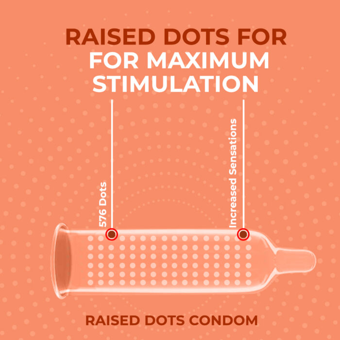 Raised Dots Condoms