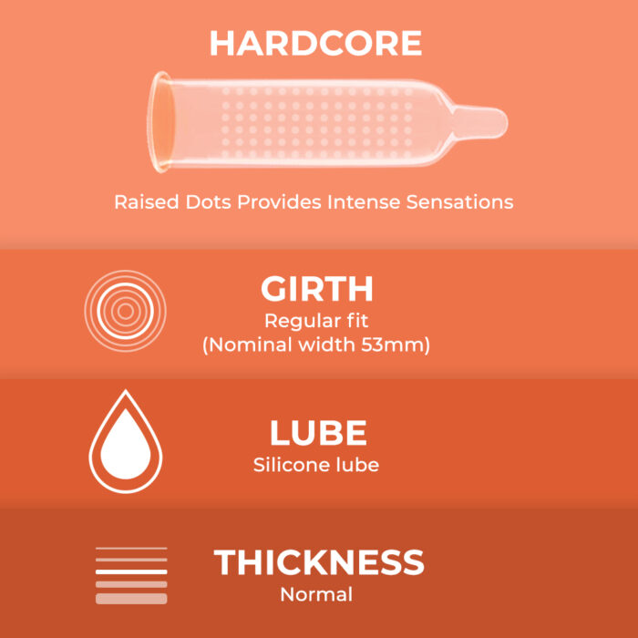 Raised Dots Condoms