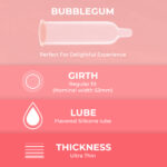 Bubblegum Flavored Condoms for Oral