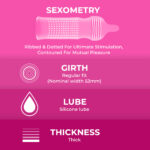 Multi Textured Condom Ribbed | Dotted | Contour
