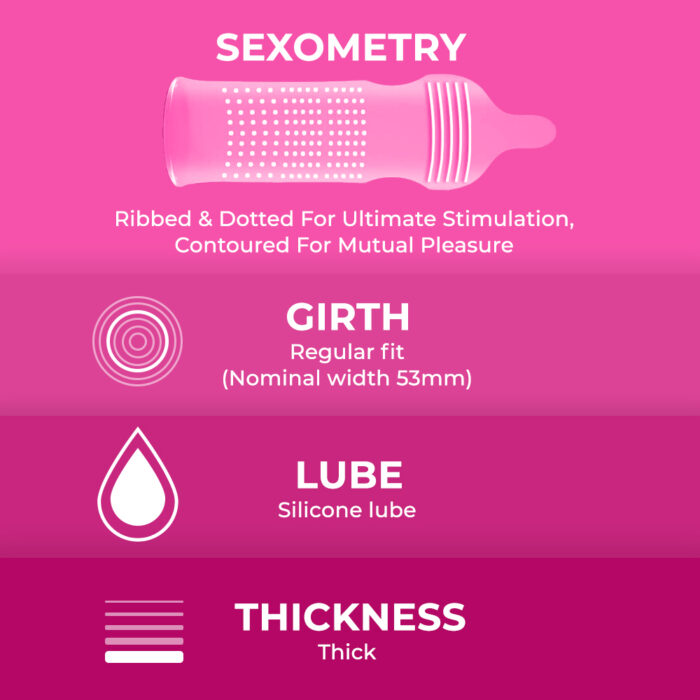 Multi Textured Condom Ribbed | Dotted | Contour