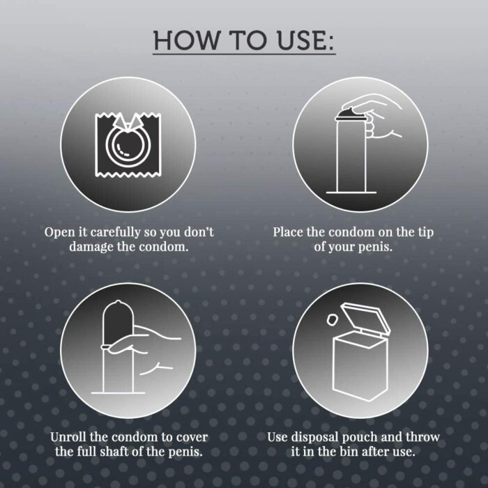 How To Use